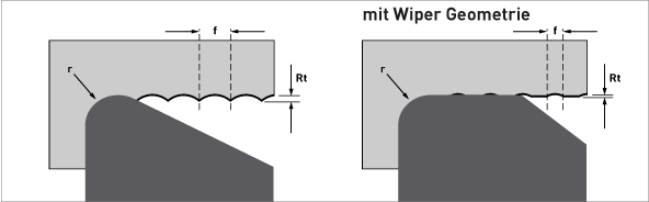 Wiper-Geometrie4