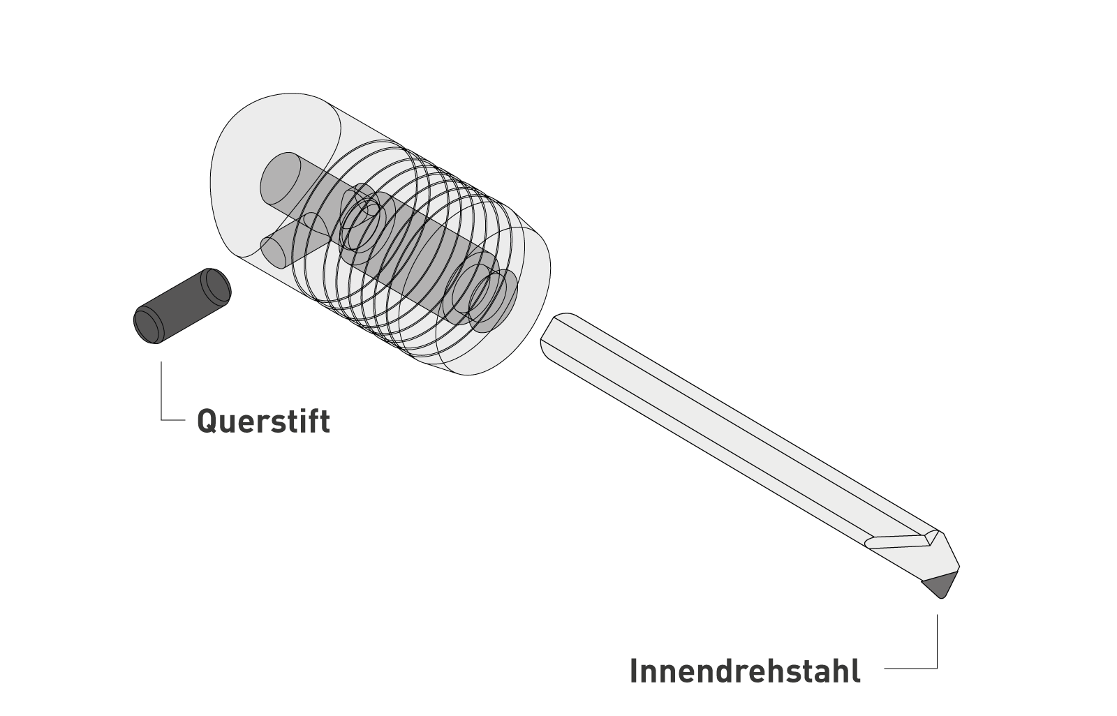 Hydrodehn-Funktion-mit-Querstift-Erkl-rung